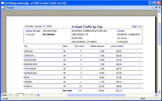 trafficByCity