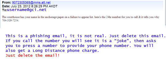 phishing_20120725 Phishing