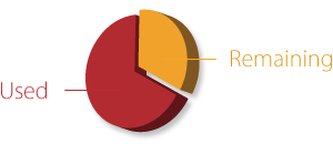 pie-chart_101525 Data Usage