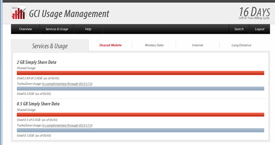 svcusage Service Overview Shared Plans