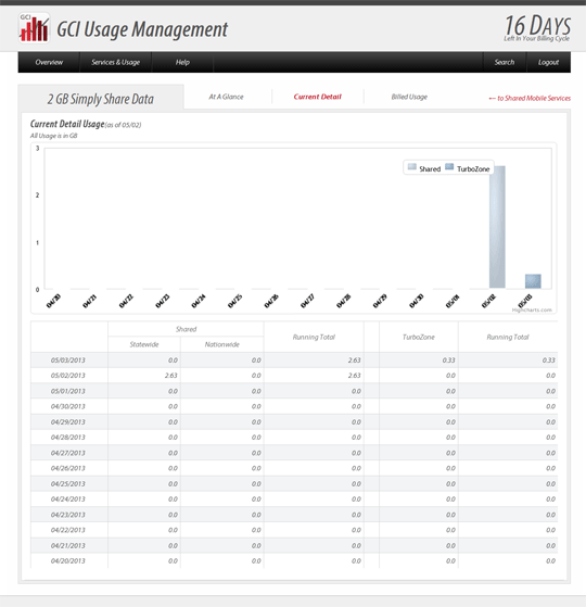 shared_current_detail Shared Current Detail