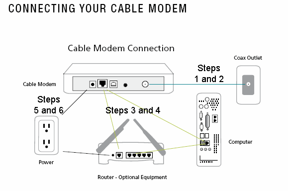 Wireless Home Networking For Dummies Cheat Sheet