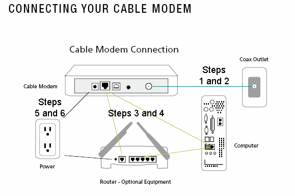 Cable Internet Diagram