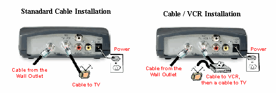 How do I connect my cable box? | GCI